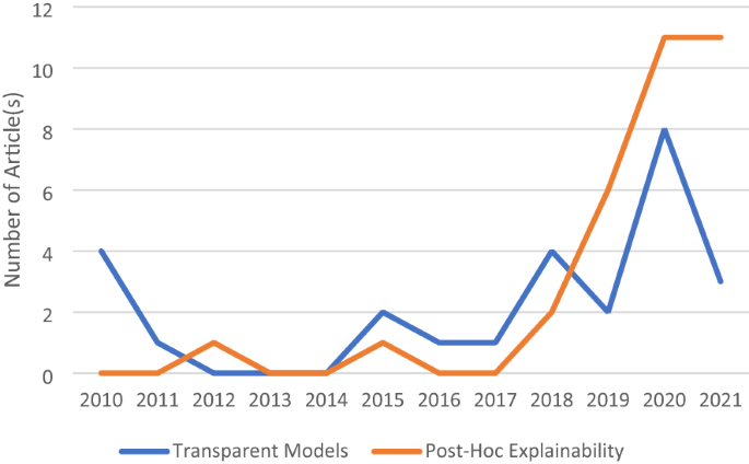 research paper on artificial intelligence in finance figure 8