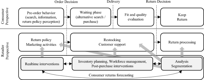 retail business research paper figure 1