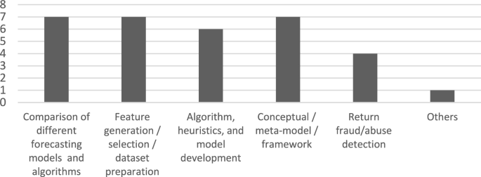 retail business research paper figure 3
