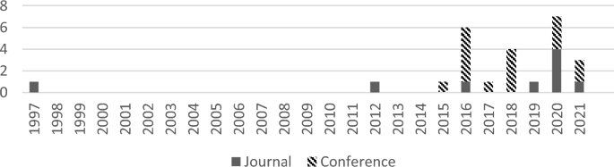 retail business research paper figure 4
