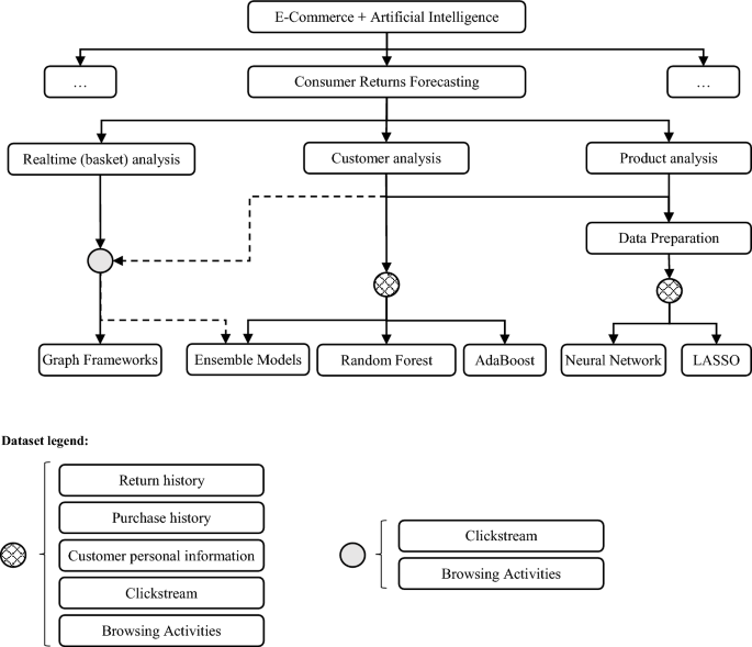 retail business research paper figure 7