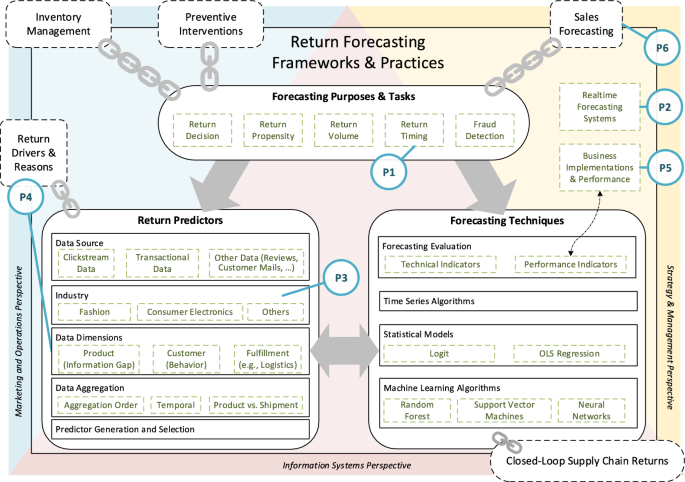 retail business research paper figure 8