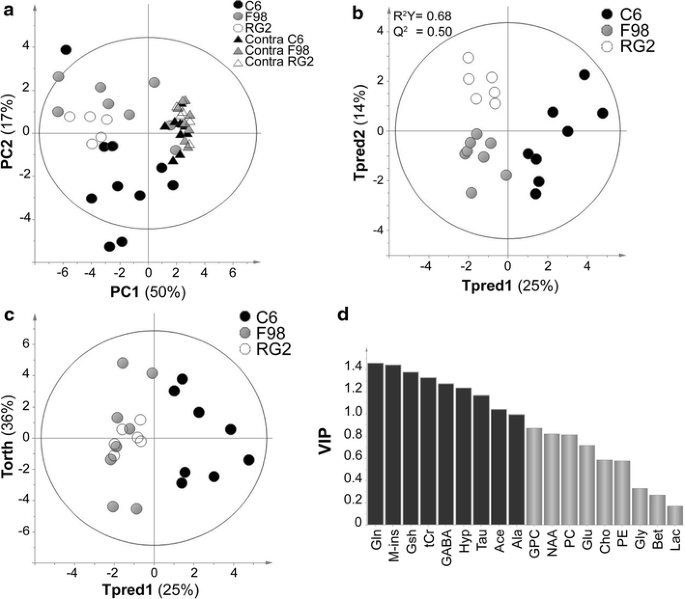 A behavioral comparison of the common laboratory rat strains Lister Hooded,  Lewis, Fischer 344 and Wistar in an automated homecage system - Clemens -  2014 - Genes, Brain and Behavior - Wiley Online Library