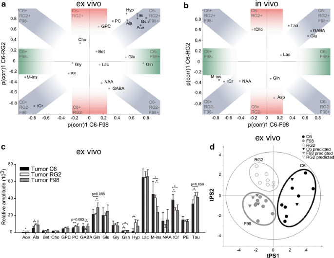 A behavioral comparison of the common laboratory rat strains Lister Hooded,  Lewis, Fischer 344 and Wistar in an automated homecage system - Clemens -  2014 - Genes, Brain and Behavior - Wiley Online Library