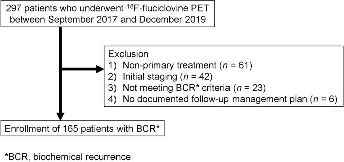 The Clinical Utility of 18F-Fluciclovine PET/CT in Biochemically Recurrent  Prostate Cancer: an Academic Center Experience Post FDA Approval |  SpringerLink