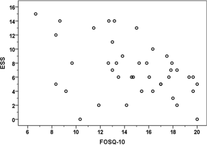 research conclusion validity figure 2