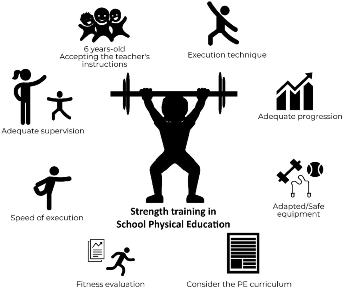 Benefits, risks and possibilities of strength training in school 