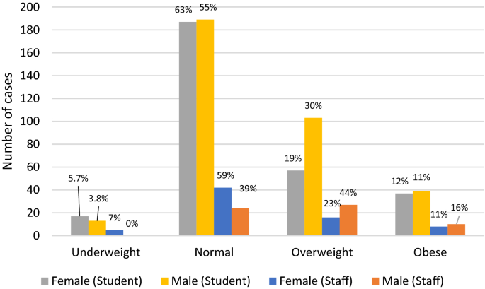 3 Charts  Athletic Advantages of Women: Data Comparison