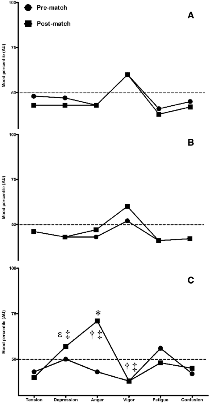 PDF) Psychophysiological Responses to Overloading and Tapering