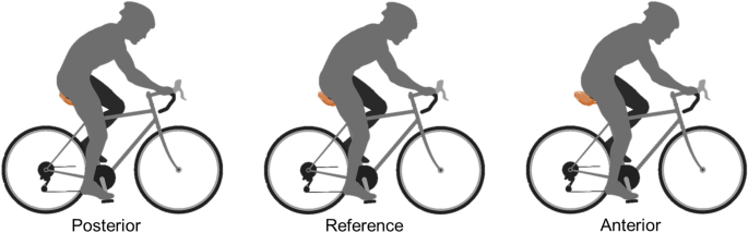 Outil Mesure Angle Genou Vélo – Goniomètre Télescopique Précis Pour Position Genou Et Coude Cyclisme, Réglage Biomécanique