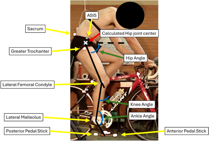 exercise bike seat height adjustment knee angle diagram