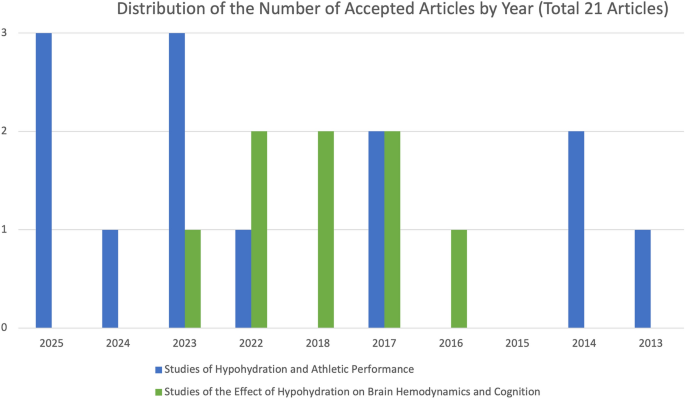 How Does Hypohydration Affect Sports Performance: Unveiled