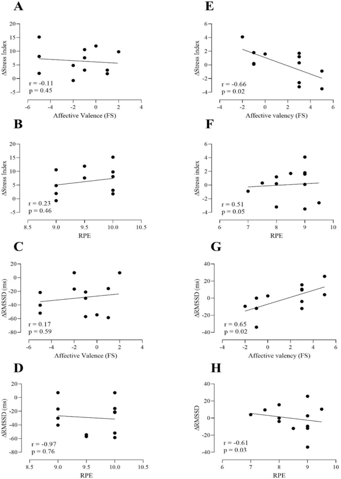 Assessment of affective valence and enjoyment across a single ...