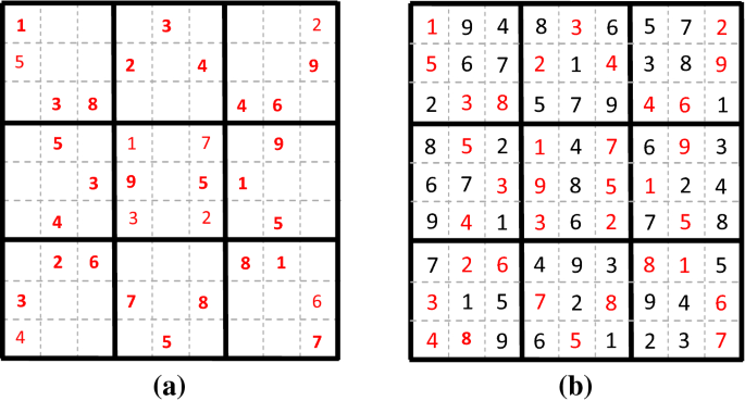 A novel SPN-based video steganographic scheme using Sudoku puzzle for  secured data hiding | SpringerLink