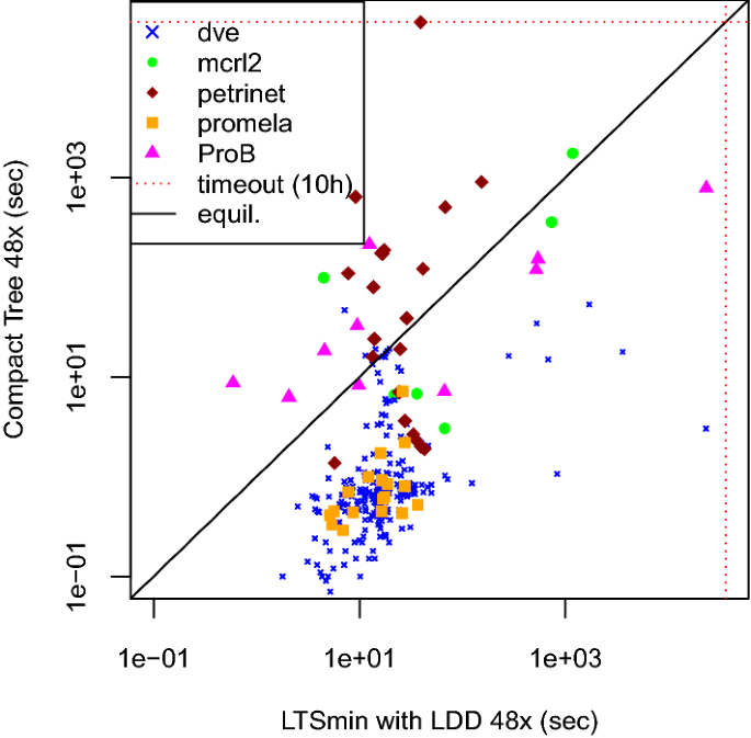 figure 24