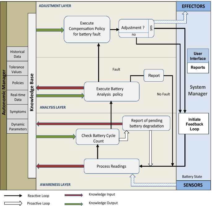 figure 18