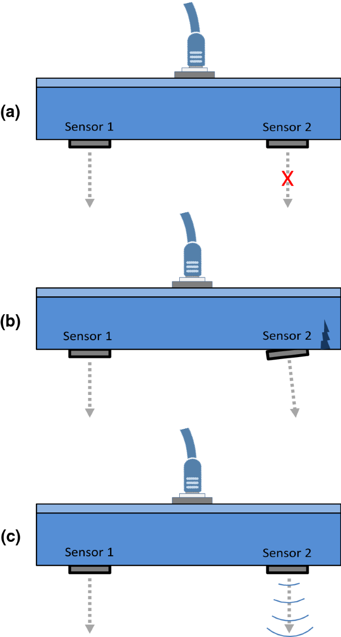 figure 24