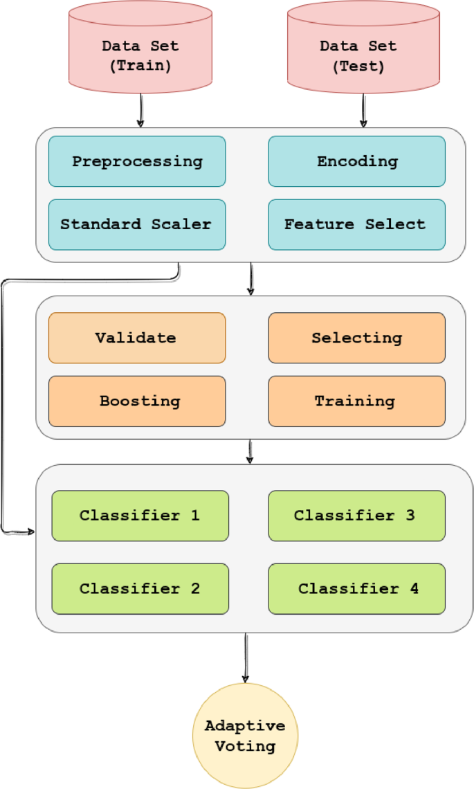 Malware analysis  generator-no-survey-no-human-verification-2022-01-12 Malicious activity