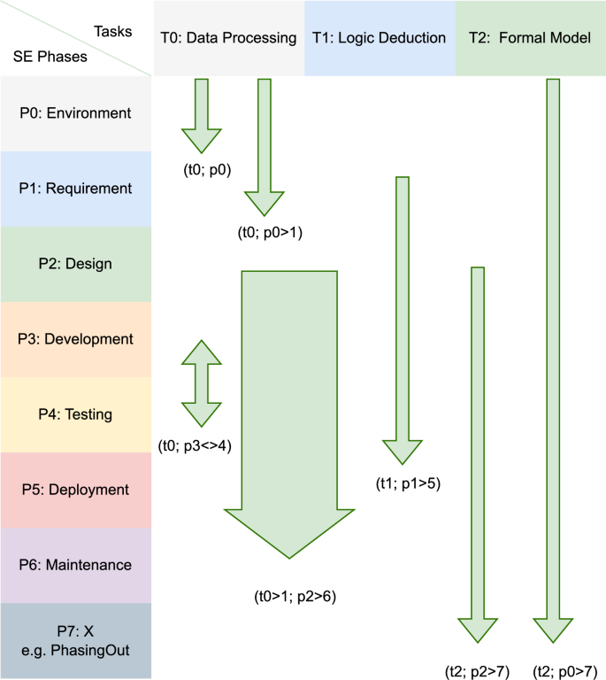 A Multimodal conceptual framework to achieve automated software ...