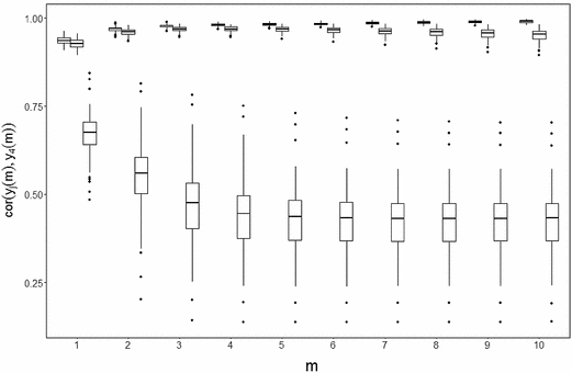 Regularized Generalized Canonical Correlation Analysis: A 