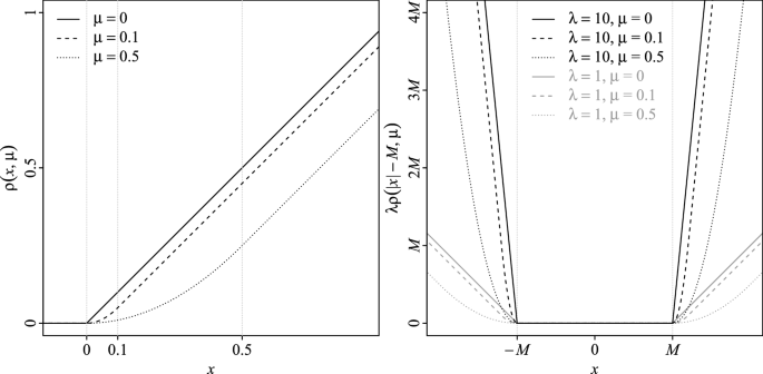 A Riemannian Optimization Algorithm For Joint Maximum Likelihood Estimation Of High Dimensional Exploratory Item Factor Analysis Springerlink