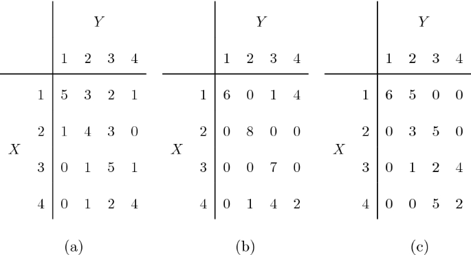 isolatie Openlijk zijn Analysis of the Weighted Kappa and Its Maximum with Markov Moves |  SpringerLink