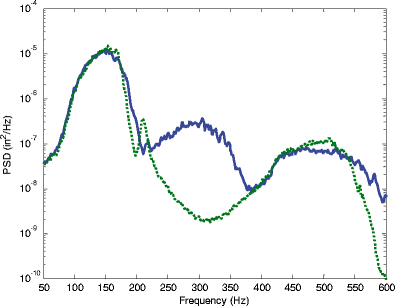 figure 16