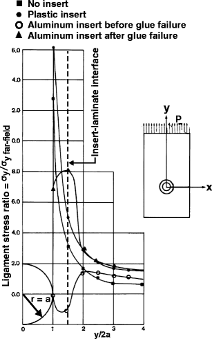 figure 33