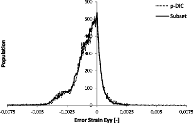 figure 23