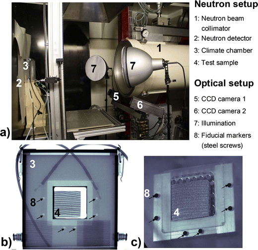 Adaptive Neutron Radiography Correlation for Simultaneous Imaging ...