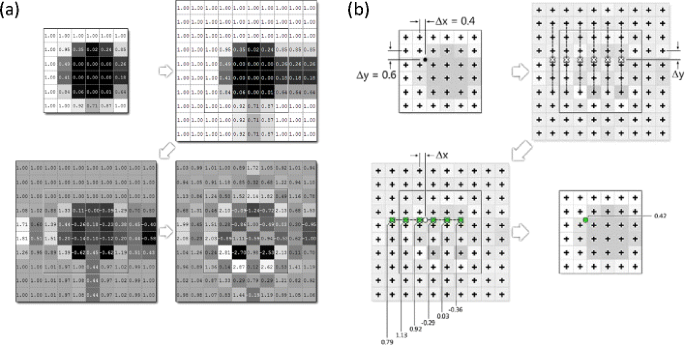 figure 14