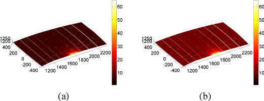 figure 15