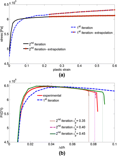 figure 16