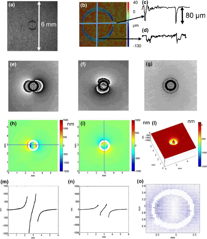 figure 21