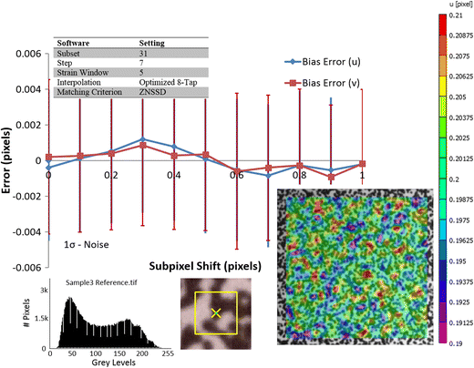 figure 21