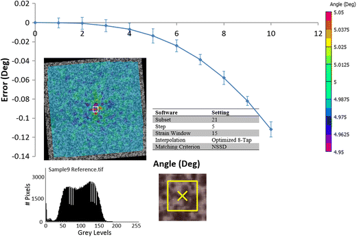 figure 27