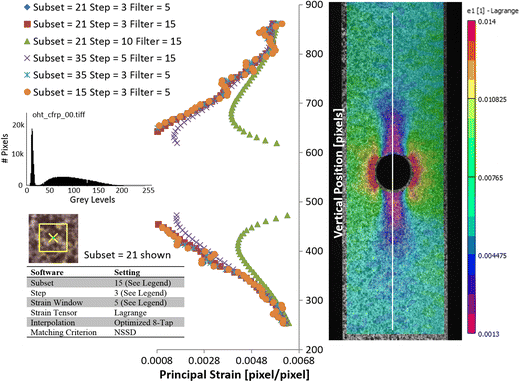 figure 29