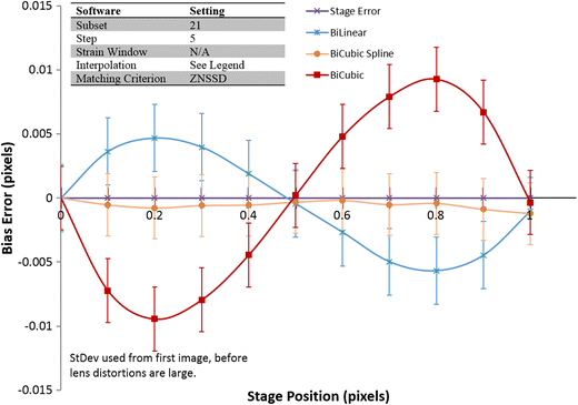 figure 32