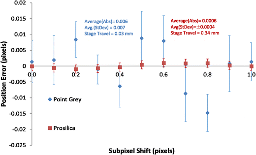 figure 33