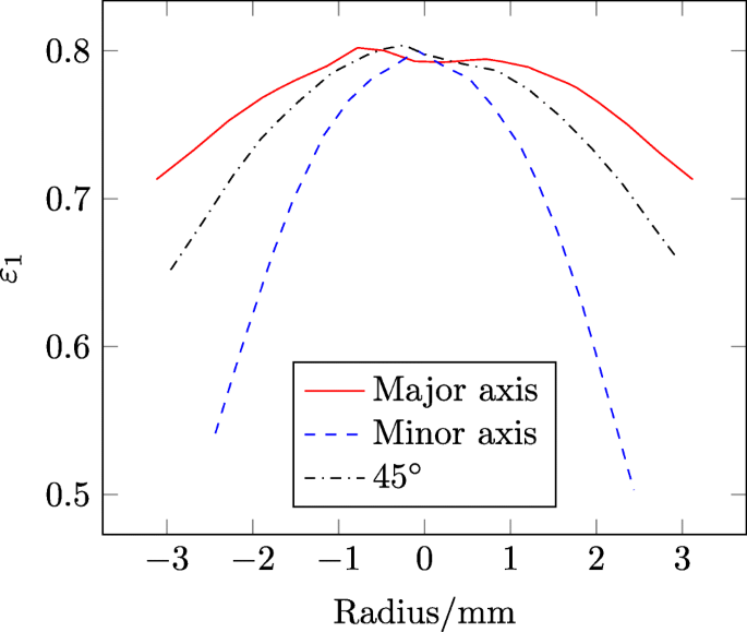 scatteredinterpolant matlab 2012 scatteredinterpolant matlab 2012