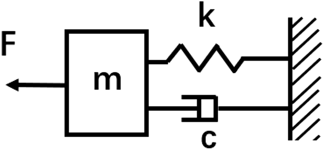 figure 15