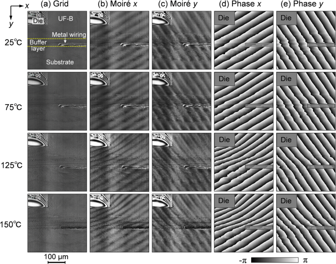 Residual Thermal Strain Distribution Measurement Of Underfills In Flip Chip Electronic Packages By An Inverse Approach Based On The Sampling Moire Method Springerlink