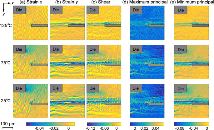 Residual Thermal Strain Distribution Measurement Of Underfills In Flip Chip Electronic Packages By An Inverse Approach Based On The Sampling Moire Method Springerlink