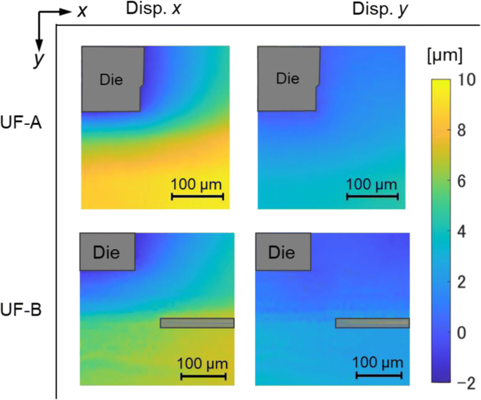 Residual Thermal Strain Distribution Measurement Of Underfills In Flip Chip Electronic Packages By An Inverse Approach Based On The Sampling Moire Method Springerlink