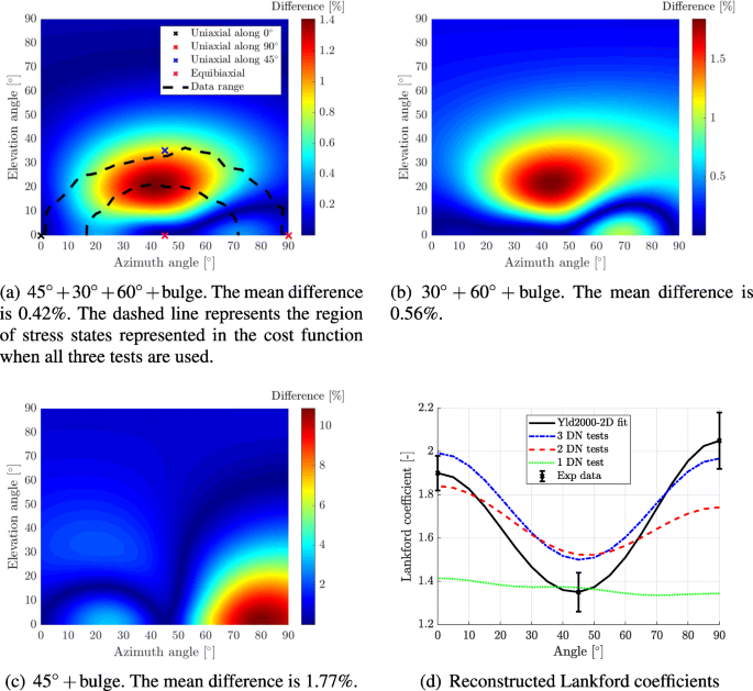 figure 28