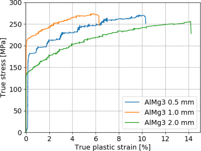 figure 16