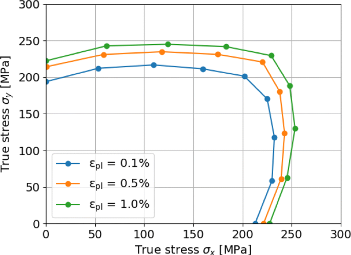 figure 18