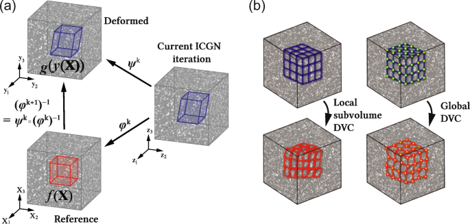 Augmented Lagrangian Digital Volume Correlation Aldvc Springerlink