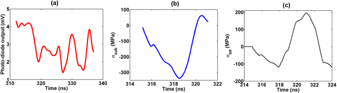 figure 15