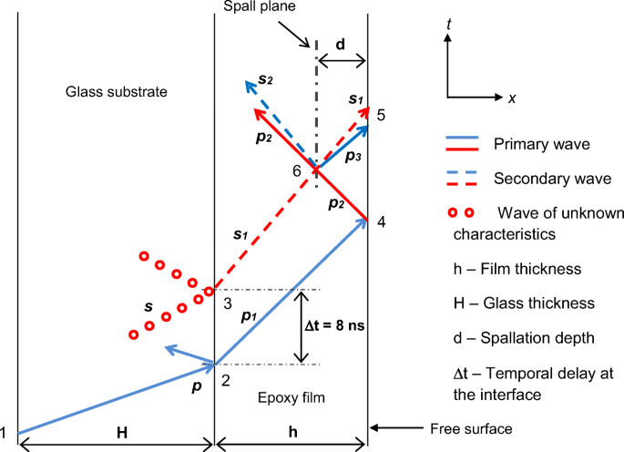 figure 18